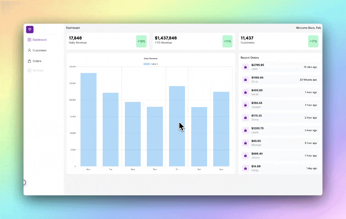 Customer and Order Dashboard